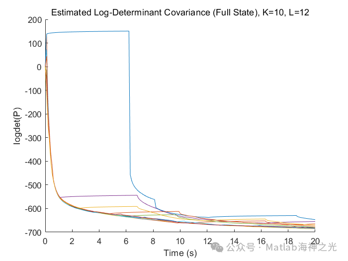 Multi-Robot State Estimation Using EKF in Matlab
