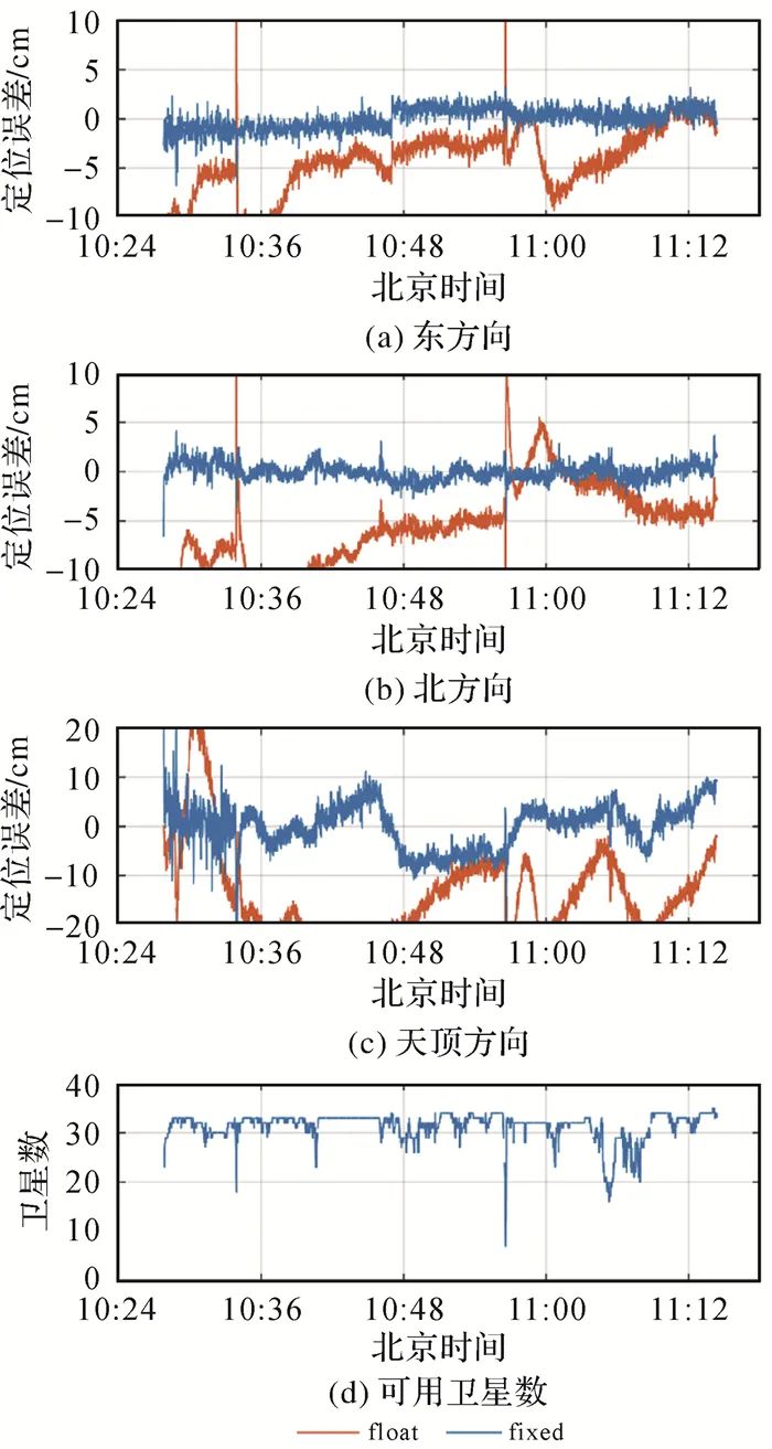 Undifferenced And Uncombined PPP-RTK: Algorithm Models, Prototype Terminals And Field-Test Results
