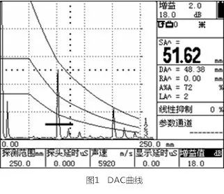 Concepts, Production, and Applications of DAC and TCG Curves