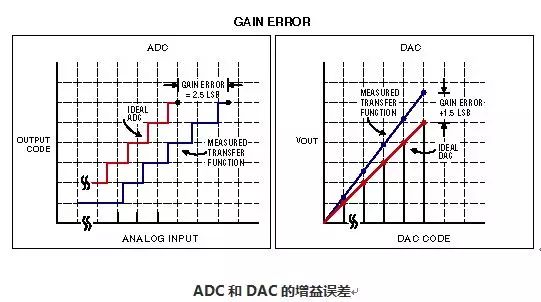 56 Common Technical Terms for ADC and DAC