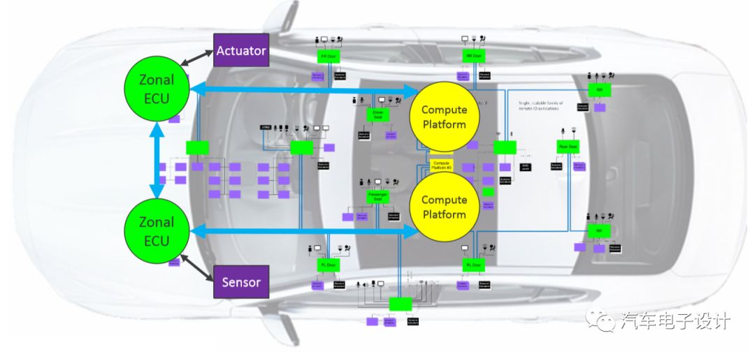 MCU Market Trends and Zone ECU Integration