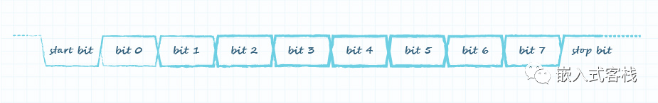 In-Depth Explanation of Common RS-485 Bus