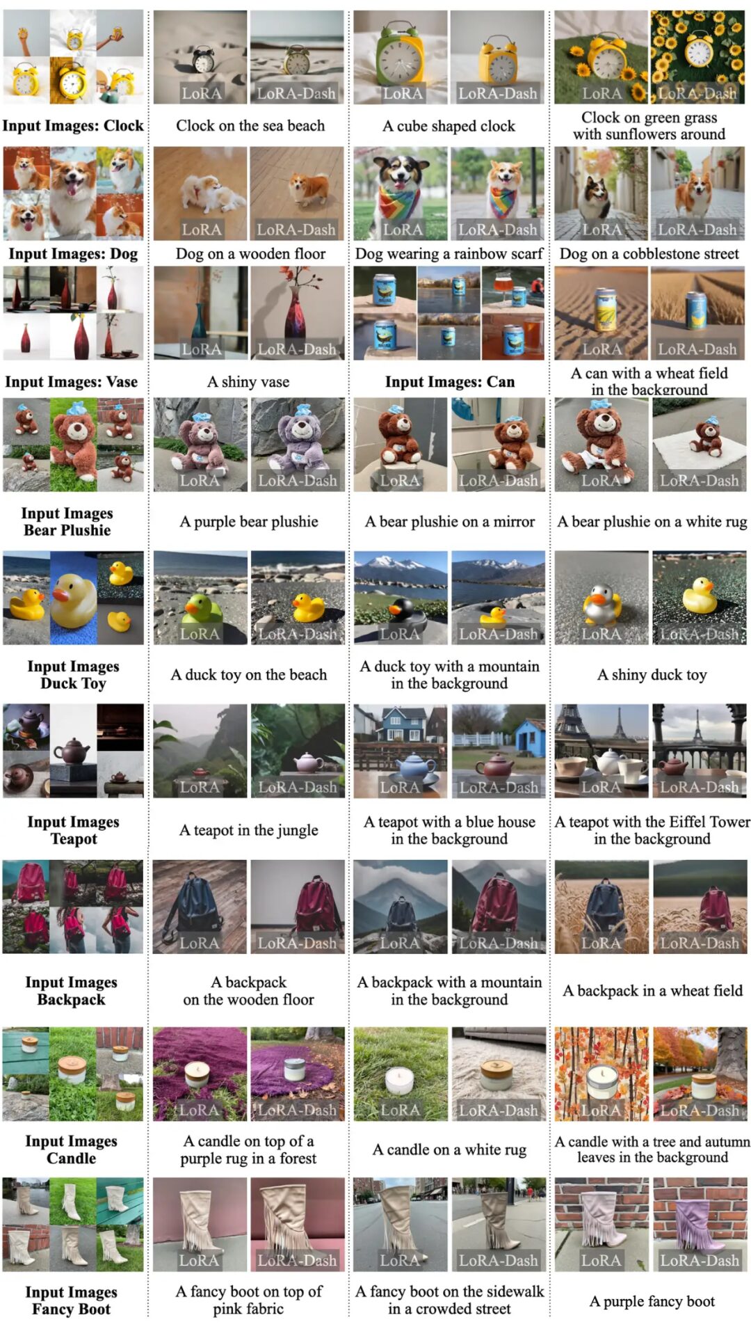 LoRA-Dash: A More Efficient Method for Task-Specific Fine-Tuning