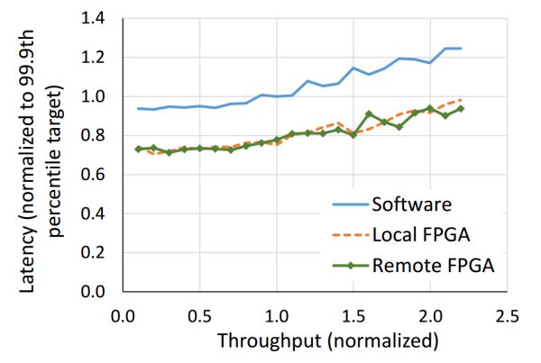 Why FPGAs Are So Powerful?
