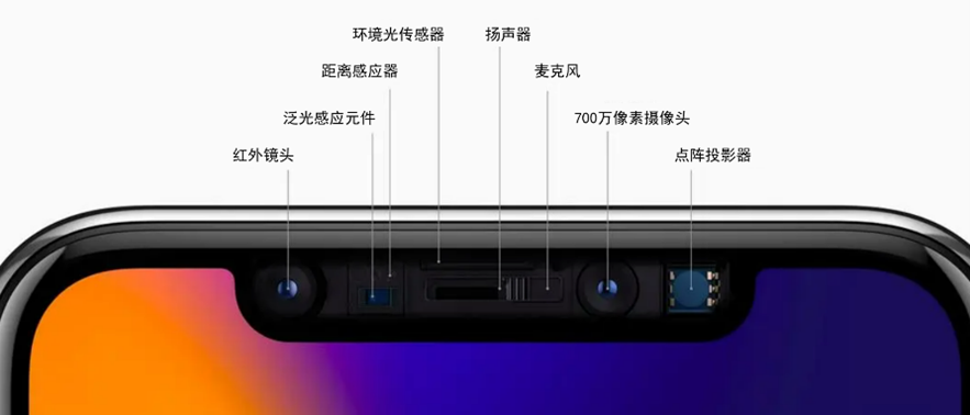 Introduction to Sensor Technology