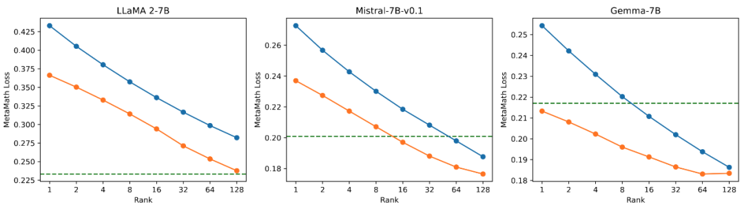 New PiSSA Method From Peking University Enhances Fine-Tuning