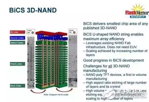 Introduction to Basic Concepts of NAND Flash