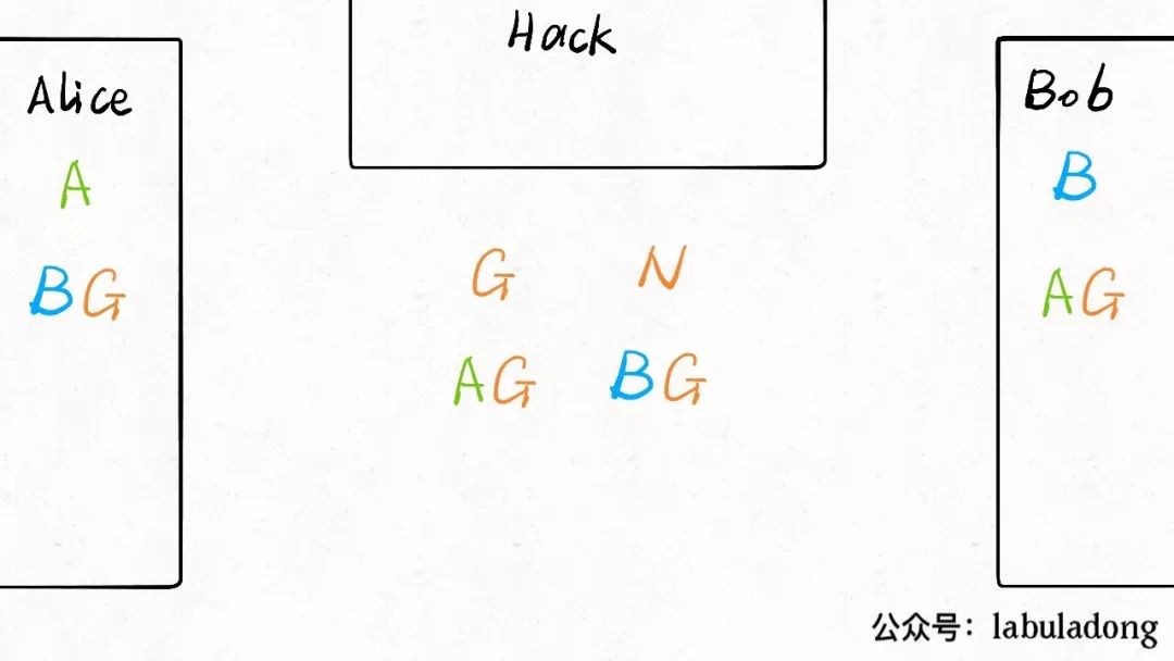 The Past and Present of Encryption Algorithms