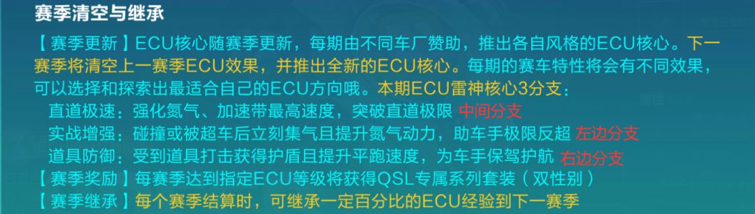 Analysis of Racing ECU