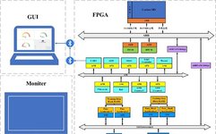 Real-Time Face Mask Detection SoC Based on ARM Cortex-M3 Processor and Deep Learning Accelerator