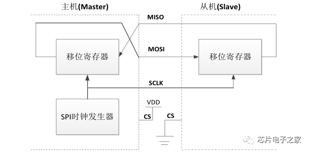 My Night with SPI: The Logic Analyzer's Limitations