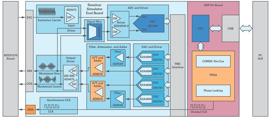 How to Build a High-Precision Rotary Transformer Simulator with Fault Injection Features?