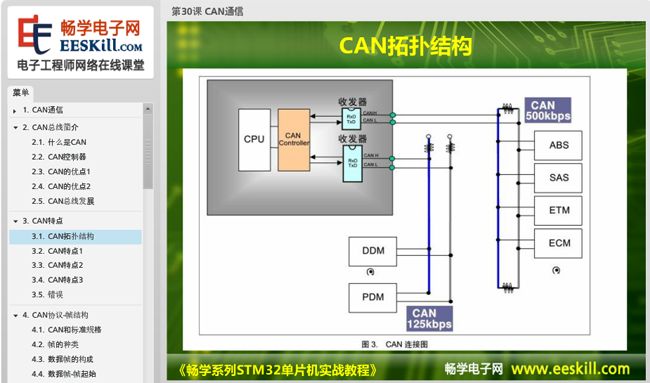 Easy Introduction and Practice with STM32 Microcontroller