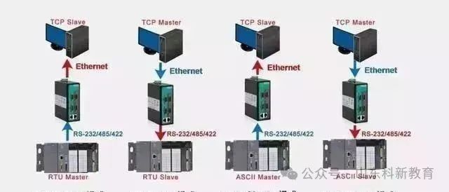 RS485 and Modbus Communication Protocol Tutorial
