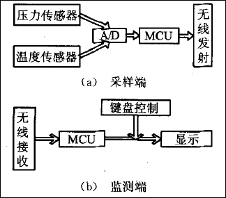 Classification of Common Automotive Sensors