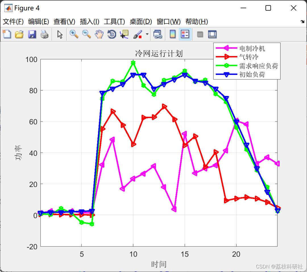 Optimization of Energy Systems Using Multi-Objective PSO