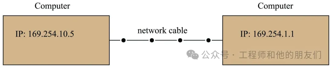 Understanding Internet Protocol (IP)