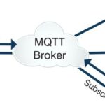 Remote Data Collection of WinCC via MQTT