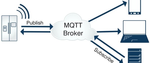 Remote Data Collection of WinCC via MQTT