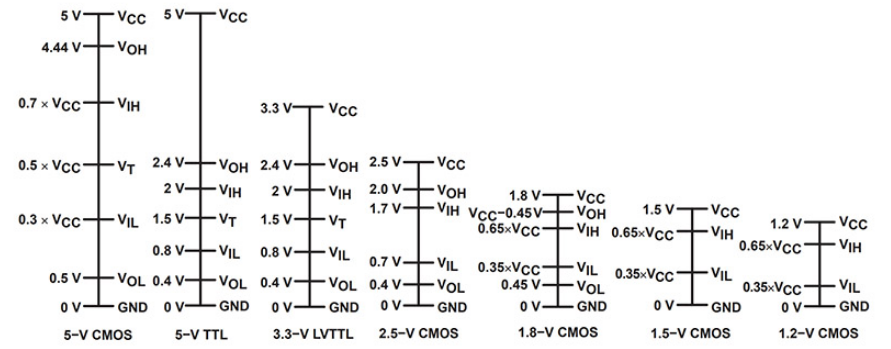 Low-Power Design of Operational Amplifiers
