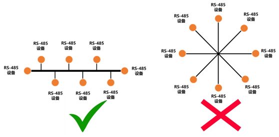 Three Practical Solutions to Shield RS-485 from EMI Risks