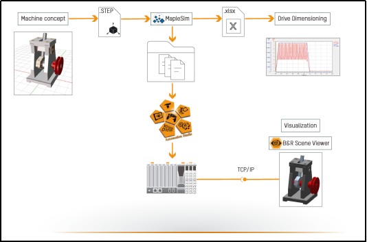 Why PLC Is No Longer Just a Programmable Logic Controller