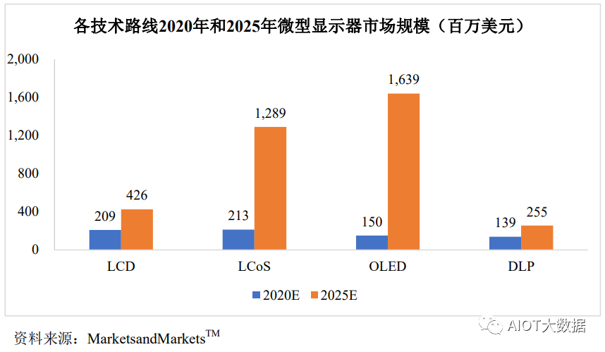 Cutting-Edge Display Technologies: PMOLED, Silicon-Based OLED, and E-Paper