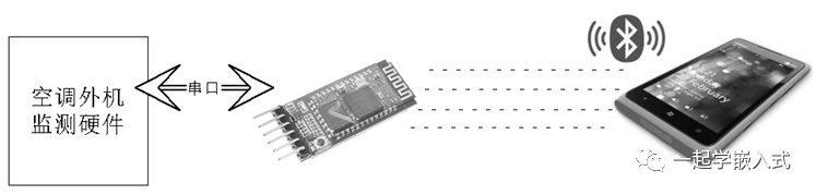 Complete Guide to Microcontroller Bootloader
