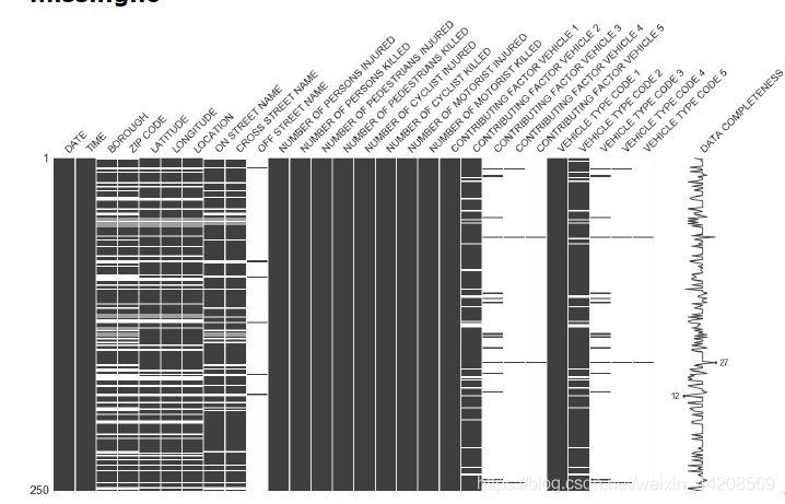 Top 10 User-Friendly Python Visualization Tools
