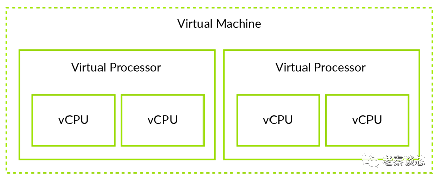 Technical Sharing | ARM Series - Virtualization (Part 2)