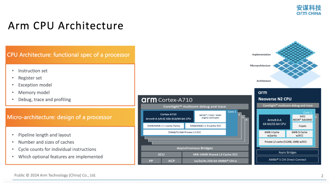 Arm Server Software Ecosystem and Performance Analysis