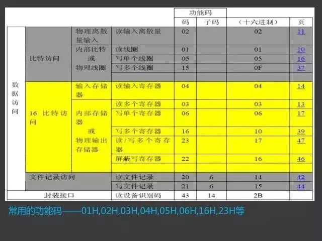 Modbus Communication Training Tutorial