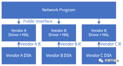 Hardware Defines Software? Or Software Defines Hardware?