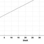 Working Characteristics of Semiconductor Lasers