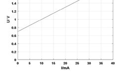 Working Characteristics of Semiconductor Lasers
