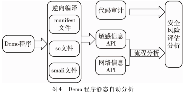 Research on Security Vulnerability Detection of External SDKs in Android Systems