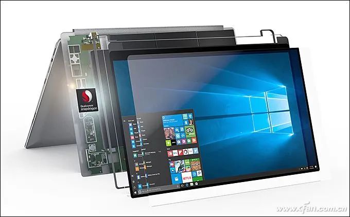 Why SoC Performance Depends on Architecture and Process?