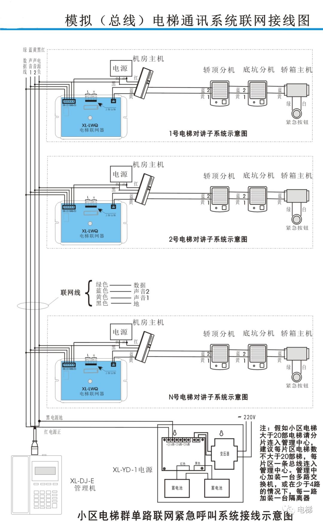 Techniques for Wiring and Fault Diagnosis of Elevator Bus-Type Intercom