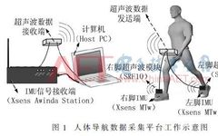 Design of a Dual-Inertial Guidance Pedestrian Navigation Hardware System with Foot Distance Assistance