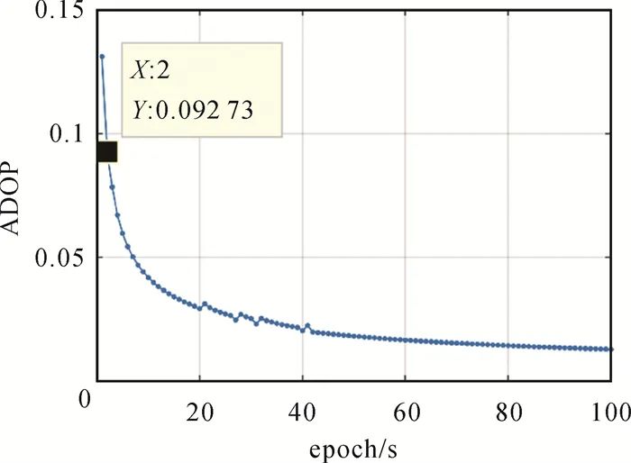 Undifferenced And Uncombined PPP-RTK: Algorithm Models, Prototype Terminals And Field-Test Results