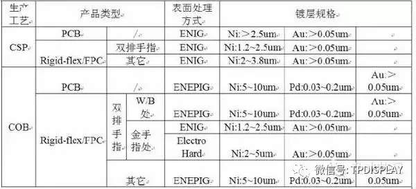 Comprehensive Analysis of PCBs: Part Two