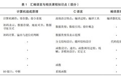 Reforming Assembly Language Teaching Based on Kunpeng Processor