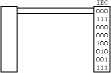 Animated Explanation of Common Embedded Communication Protocols: SPI, I²C, UART, Infrared...