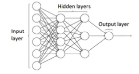 CSI NN: Reverse Engineering Neural Network Structures via Electromagnetic Side Channels