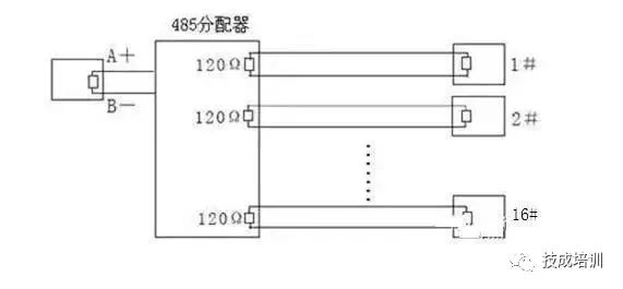 Comprehensive Knowledge of RS485 Bus