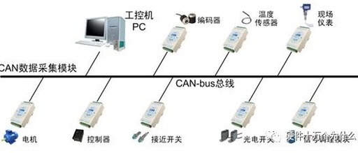 Understanding CAN Bus: A Comprehensive Guide