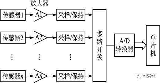 Microcontroller Basics and Applications | 10 Microcontroller A/D and D/A Conversion Interfaces