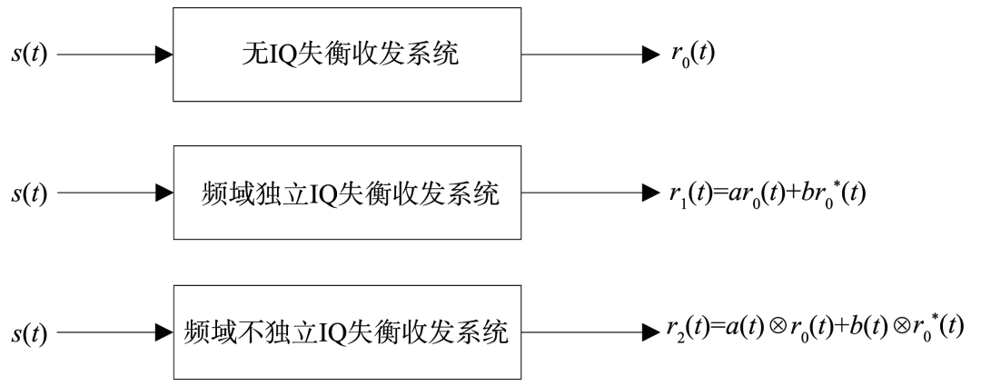 Application of Terahertz Technology in Aircraft Platform Cooperative Networking