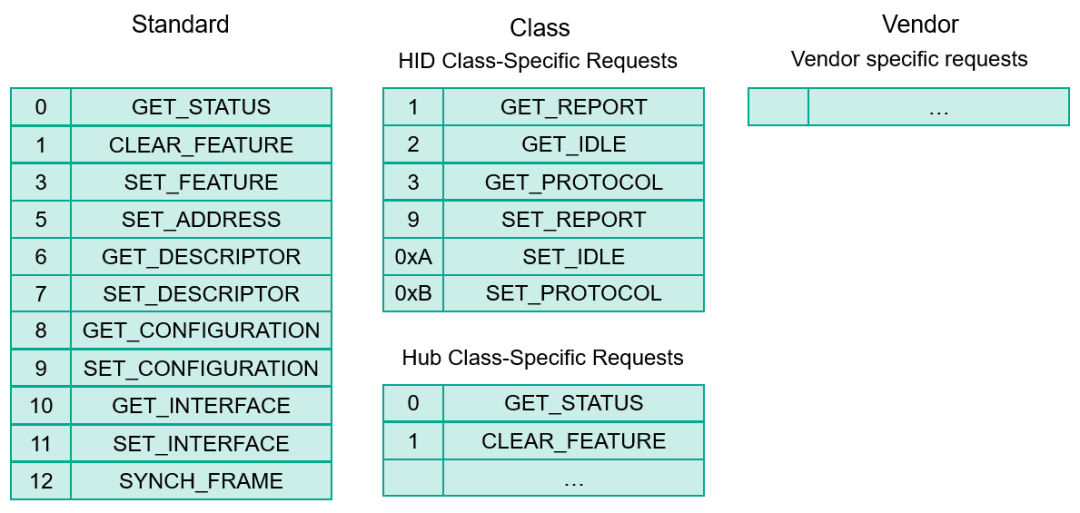 Attacking Microcontroller Firmware via USB
