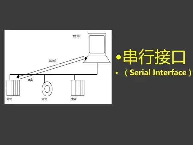 Modbus Communication Training Tutorial